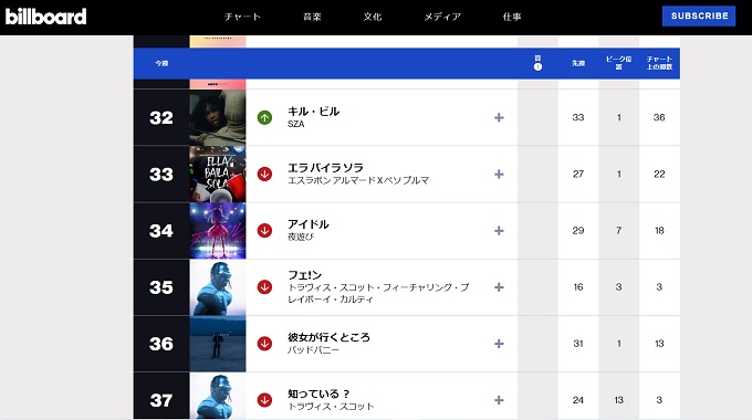 世界デビューと日本デビューの違いは？IMPは世界デビュー成功する？
